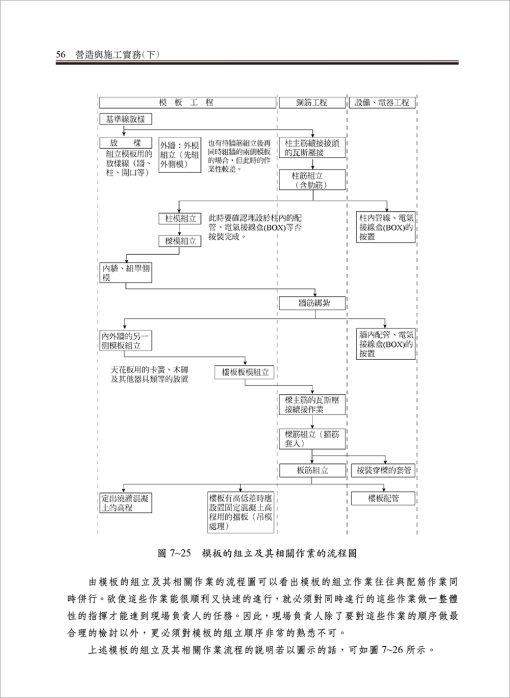 營造與施工實務(下)：圖片 4