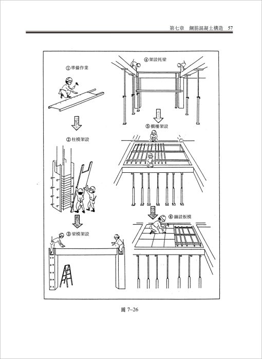 營造與施工實務(下)：圖片 5