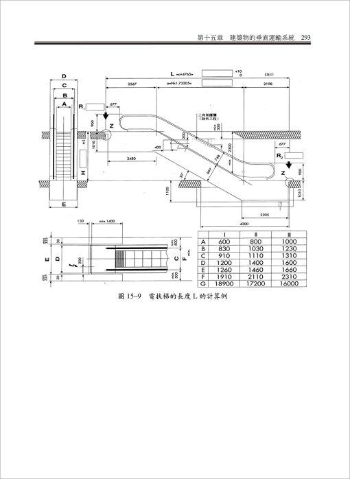 營造與施工實務(下)：圖片 13