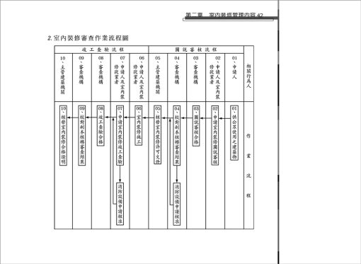 室內裝修設計實務法規解析(增修二版)：圖片 2