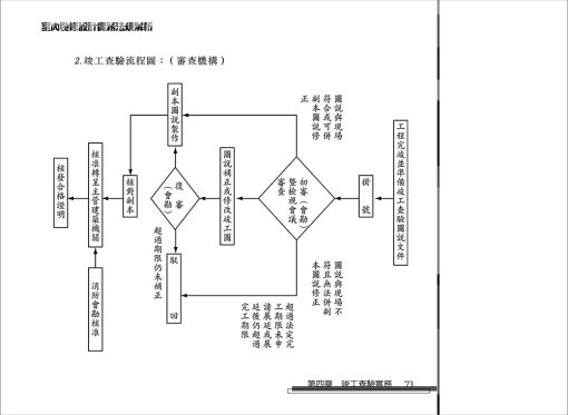 室內裝修設計實務法規解析(增修二版)：圖片 3