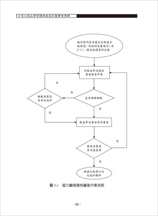 公共工程品質管理與監造計畫實案專輯：圖片 2