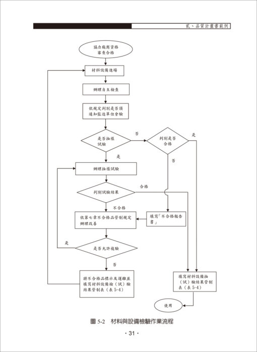 公共工程品質管理與監造計畫實案專輯：圖片 3