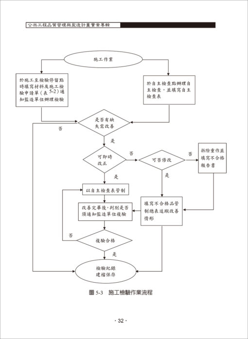 公共工程品質管理與監造計畫實案專輯：圖片 4