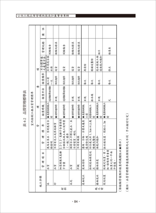 公共工程品質管理與監造計畫實案專輯：圖片 6