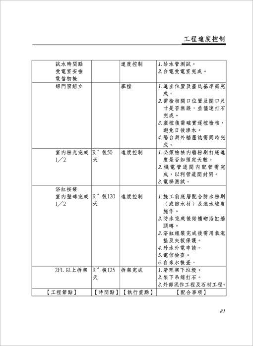 建築工程管理實務：圖片 7