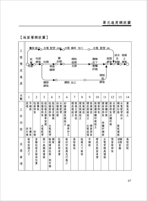 建築工程管理實務：圖片 8