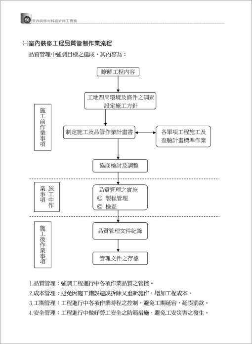 室內裝修材料施工作業實務-附「建築物無障礙設施設計規範」圖例精要（增修八版）：圖片 3