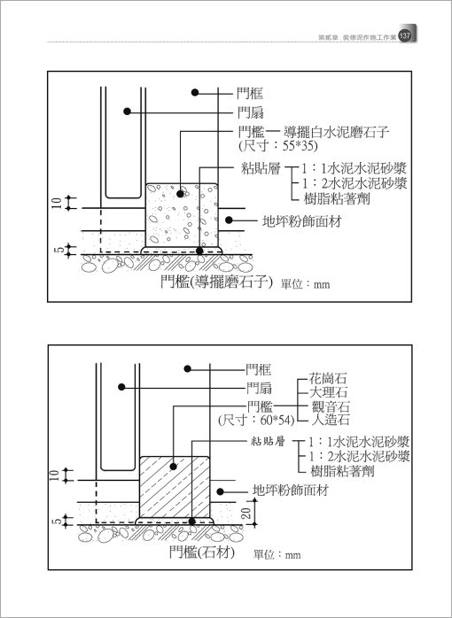 室內裝修材料施工作業實務-附「建築物無障礙設施設計規範」圖例精要（增修八版）：圖片 6