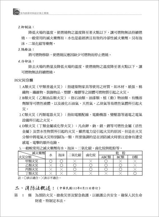 室內裝修材料施工作業實務-附「建築物無障礙設施設計規範」圖例精要（增修八版）：圖片 13