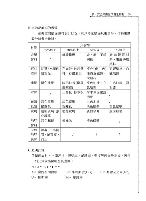 室內裝修快速入門設計手冊-附模擬試題及裝修法令問答（增修版）：圖片 4