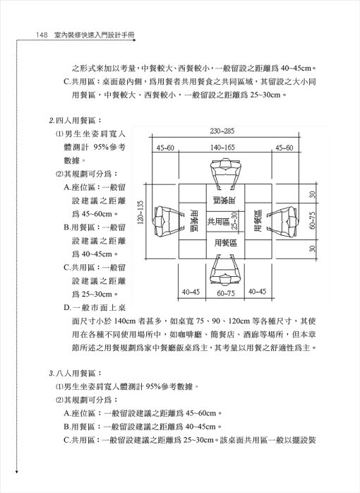 室內裝修快速入門設計手冊-附模擬試題及裝修法令問答（增修版）：圖片 5