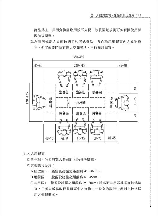 室內裝修快速入門設計手冊-附模擬試題及裝修法令問答（增修版）：圖片 6