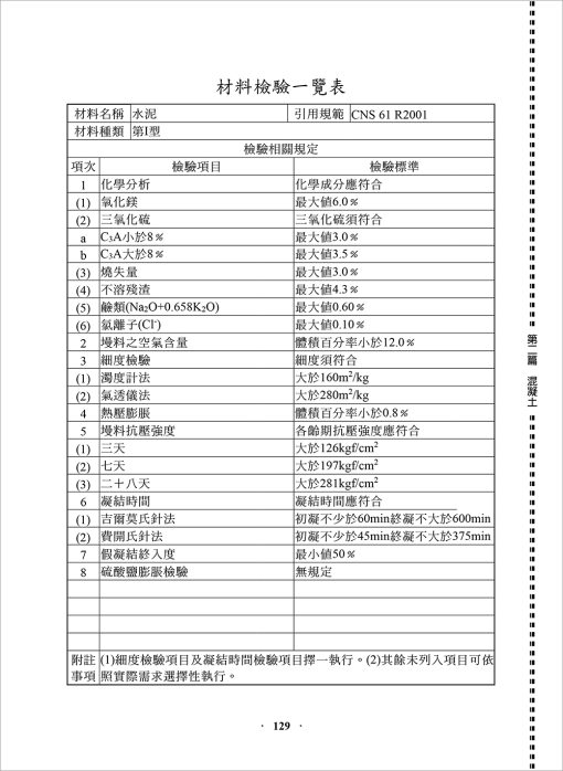 營建材料總彙：圖片 3