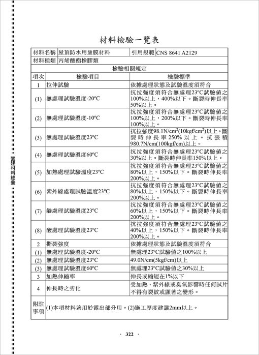 營建材料總彙：圖片 7