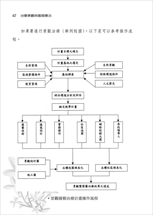 治療景觀與園藝療法：圖片 5