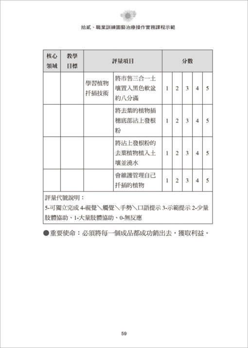 園藝療法實案操作：撫慰智能障礙者的綠參與(隨書附件雲端下載)：圖片 11