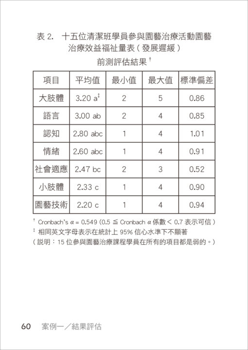 園藝療法實案操作II：植得幸福！療癒智能障礙者的綠處方：圖片 10