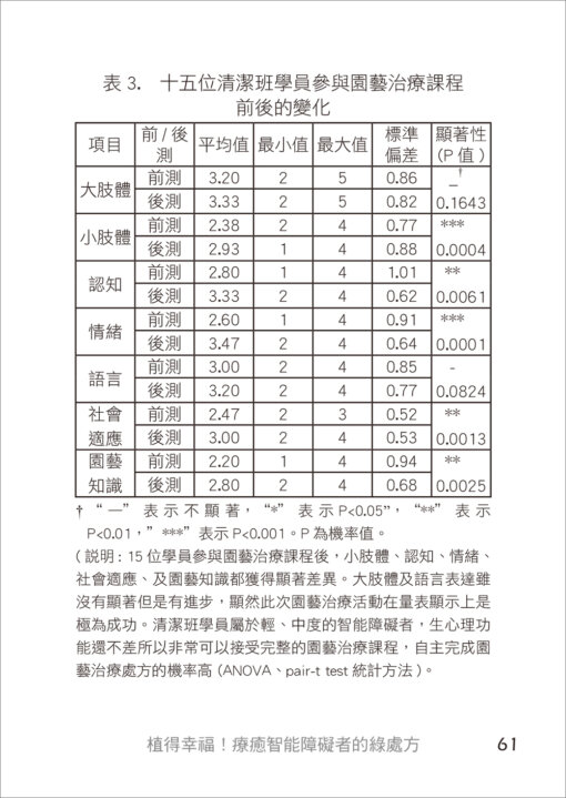 園藝療法實案操作II：植得幸福！療癒智能障礙者的綠處方：圖片 11