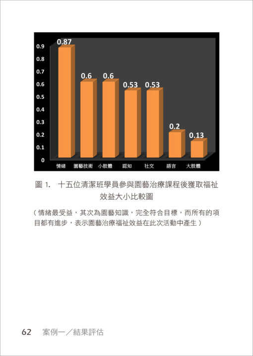 園藝療法實案操作II：植得幸福！療癒智能障礙者的綠處方：圖片 12