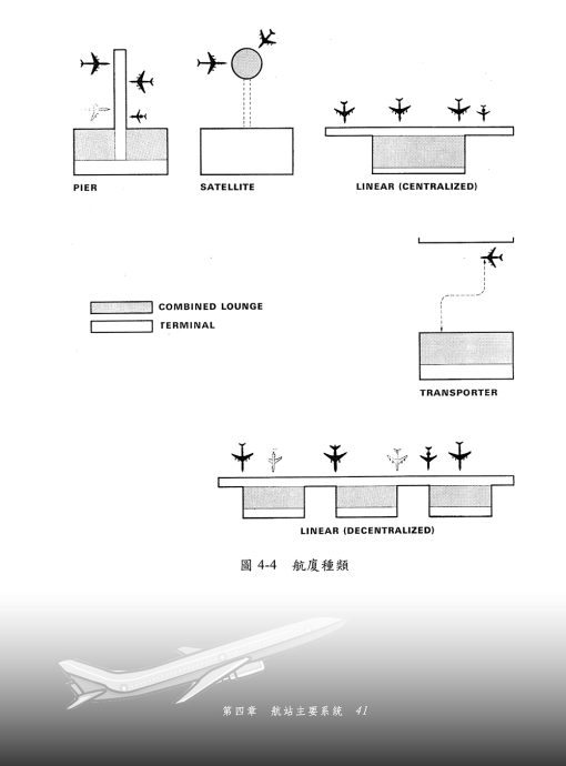 航空站經營管理與規劃：圖片 3