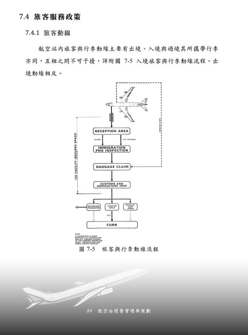 航空站經營管理與規劃：圖片 4