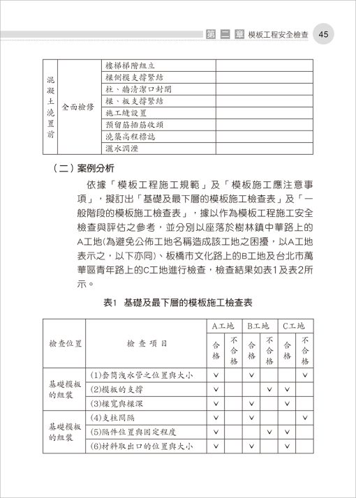 模板工程（FORMWORK ENGINEERING）：圖片 6