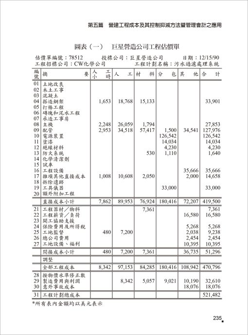 營建工程關鍵作業控管與成本控減要訣（Construction Project Management and Cost Control ）：圖片 11