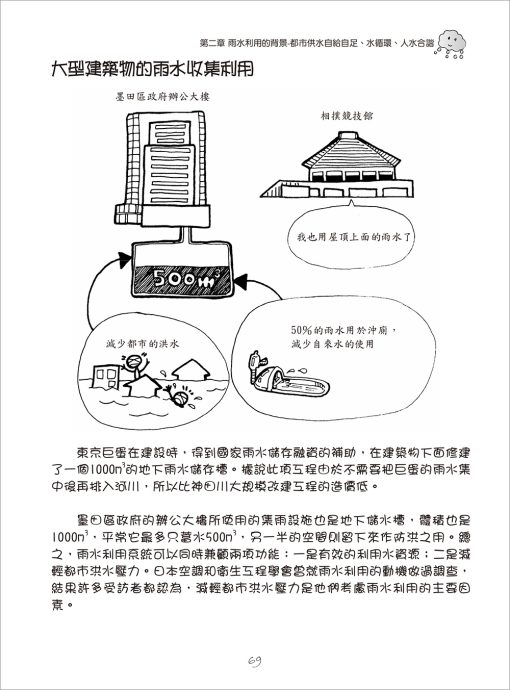 把雨水留下來－雨水利用百寶箱：圖片 5