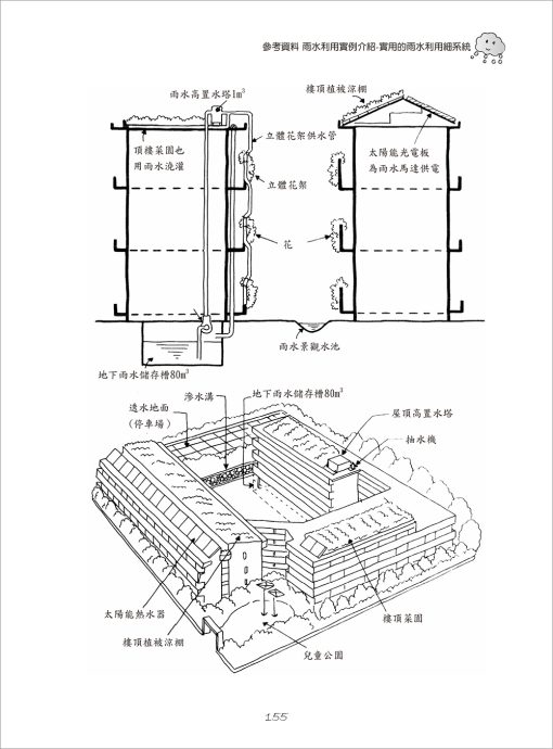 把雨水留下來－雨水利用百寶箱：圖片 9