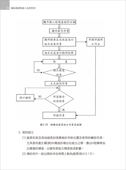 鋼結構建築施工品質管理(隨書附件雲端下載)：圖片 7