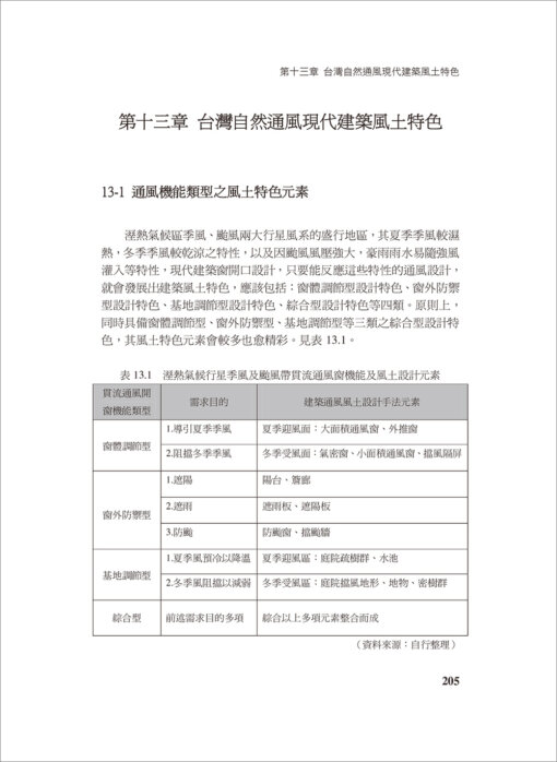 全球熱溼氣候自然通風綠建築：圖片 6