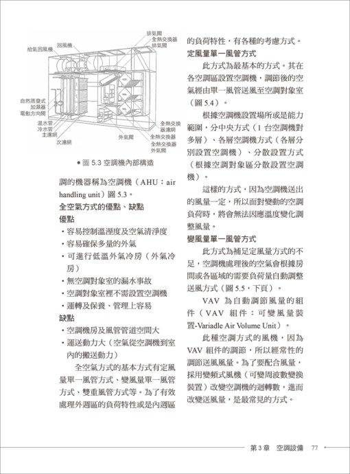 建築設備入門（新修訂版）：空調、給排水衛生、防災、節能：圖片 4