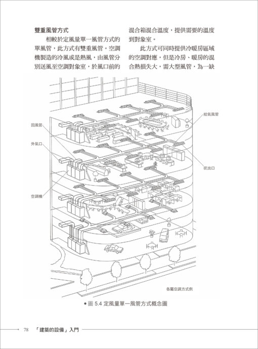 建築設備入門（新修訂版）：空調、給排水衛生、防災、節能：圖片 5