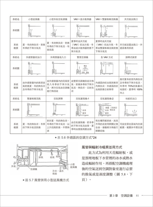 建築設備入門（新修訂版）：空調、給排水衛生、防災、節能：圖片 7