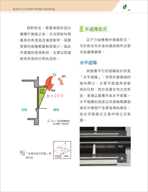 築綠：心次元健康好宅：圖片 5