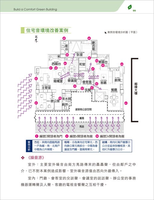 築綠：心次元健康好宅：圖片 8