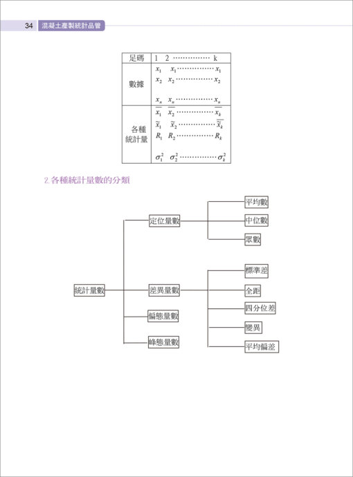 混凝土產製統計品管：圖片 4