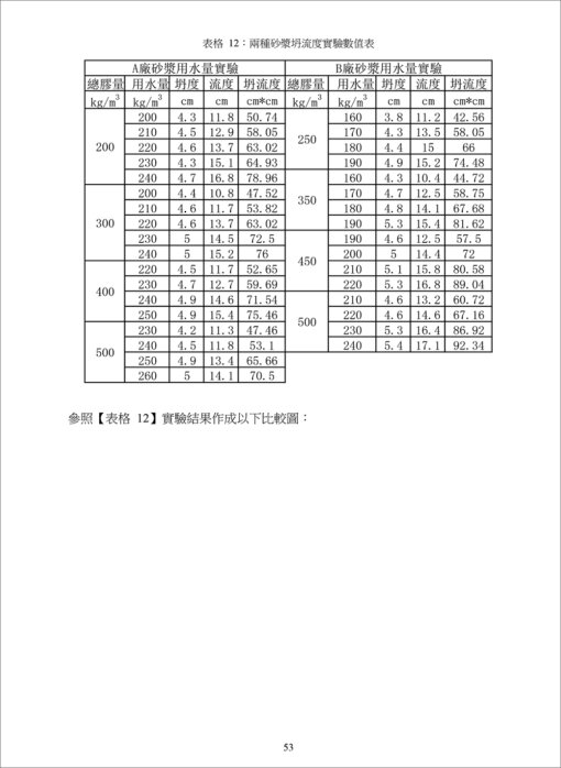 高性能混凝土：圖片 9