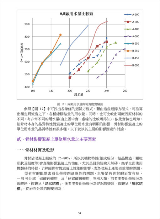 高性能混凝土：圖片 10