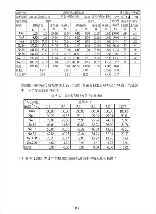 高性能混凝土：圖片 14