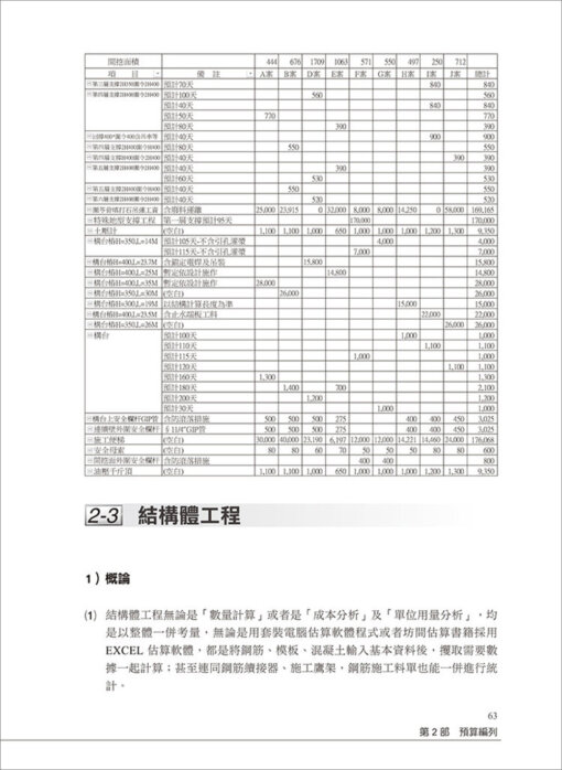 營建預算編列要訣：從投標到發包成本之實案分析【附營建預算編列工具包-雲端下載版】：圖片 3