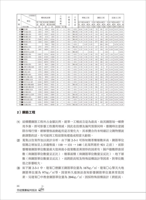 營建預算編列要訣：從投標到發包成本之實案分析【附營建預算編列工具包-雲端下載版】：圖片 6