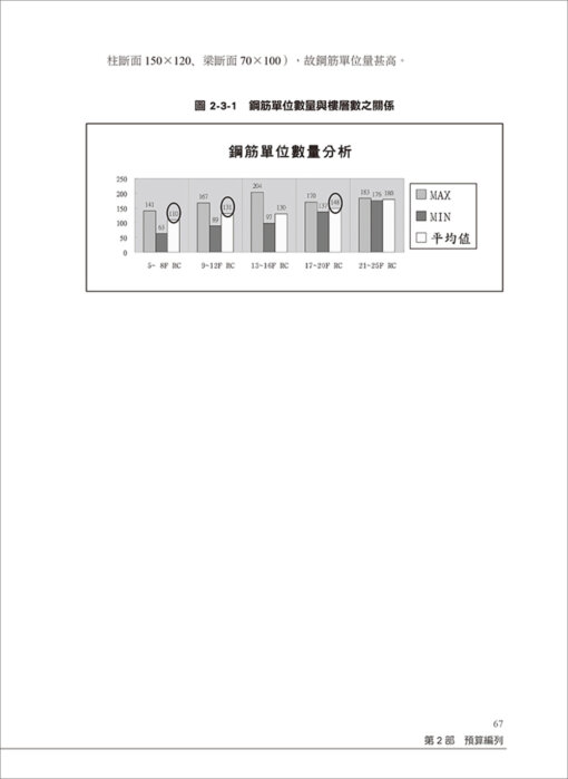 營建預算編列要訣：從投標到發包成本之實案分析【附營建預算編列工具包-雲端下載版】：圖片 7