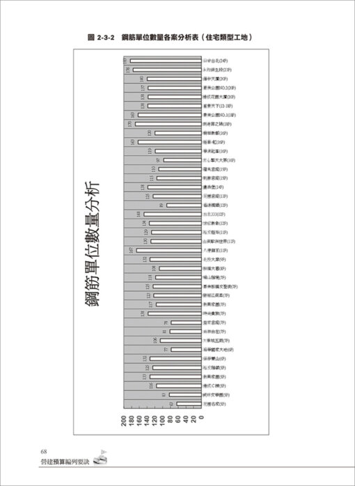 營建預算編列要訣：從投標到發包成本之實案分析【附營建預算編列工具包-雲端下載版】：圖片 8