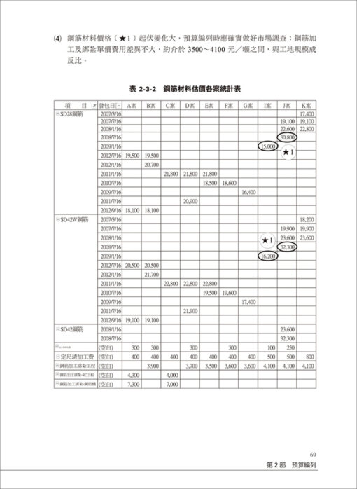 營建預算編列要訣：從投標到發包成本之實案分析【附營建預算編列工具包-雲端下載版】：圖片 9