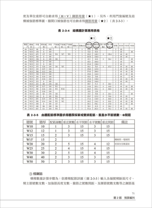 營建預算編列要訣：從投標到發包成本之實案分析【附營建預算編列工具包-雲端下載版】：圖片 11