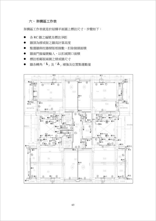 5天搞定結構工程估算作業：圖片 2