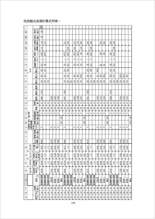 10天搞定裝修工程估算作業：圖片 10