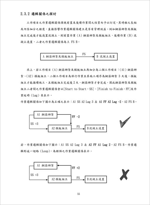 P3在時間及成本管理之實務應用及技巧：圖片 2